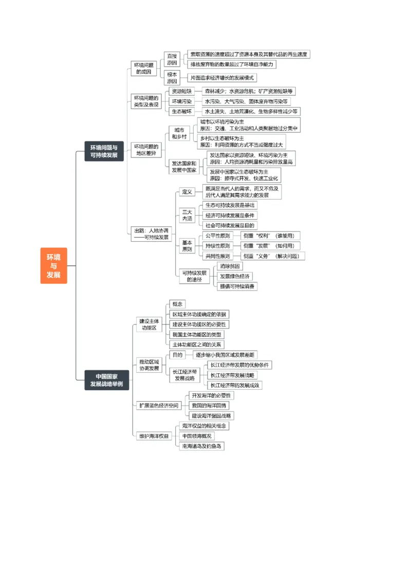 重难点16环境问题的防治与国家安全（原卷版）_2025年新高考资料_二轮复习_01高考语文等多个文件_2025年高三地理高考二轮复习专项提升_重点&middot;难点&middot;热点专练（分地区）_天津专用