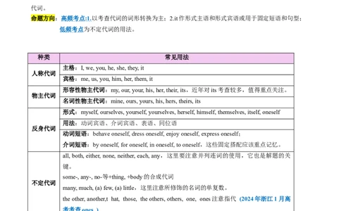 第03讲代词（讲义）（原卷版）_03高考英语_2025年新高考资料_一轮复习_2025年高考英语一轮复习讲练测（新教材新高考，含2024年高考真题）_语法