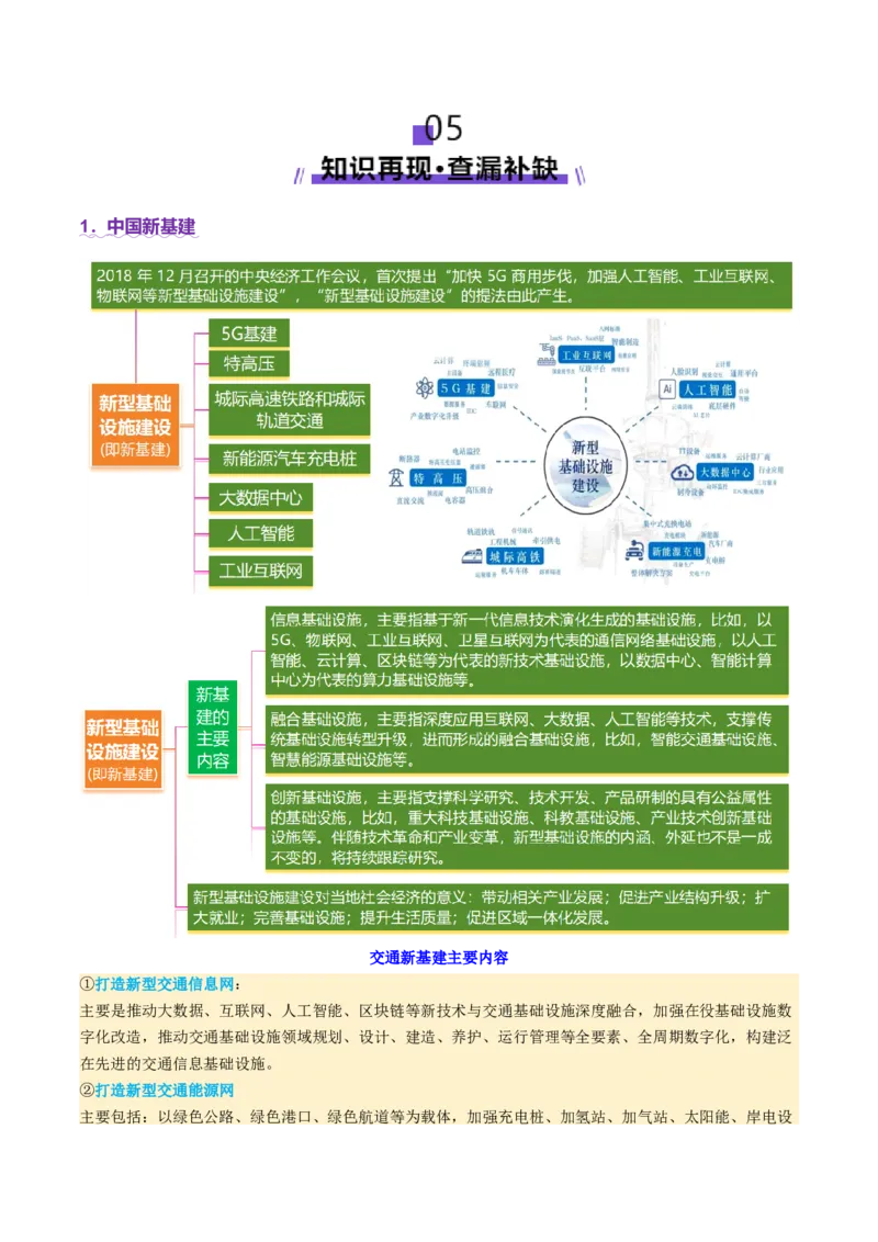 微专题中国新基建（交通）（讲义）（原卷版）_2025年新高考资料_二轮复习_01高考语文等多个文件_2025年高三地理高考二轮复习专项提升_二轮讲义