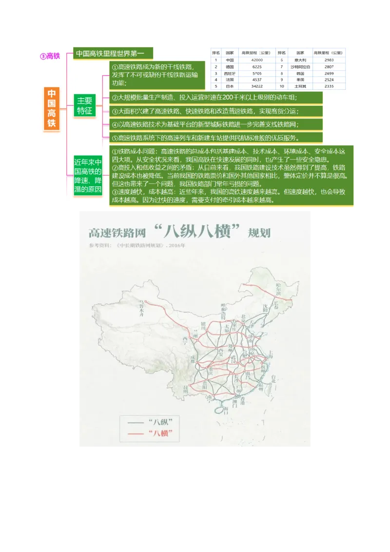 微专题中国新基建（交通）（讲义）（原卷版）_2025年新高考资料_二轮复习_01高考语文等多个文件_2025年高三地理高考二轮复习专项提升_二轮讲义
