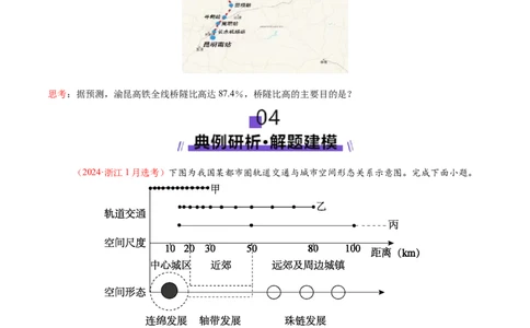 微专题中国新基建（交通）（讲义）（原卷版）_2025年新高考资料_二轮复习_01高考语文等多个文件_2025年高三地理高考二轮复习专项提升_二轮讲义