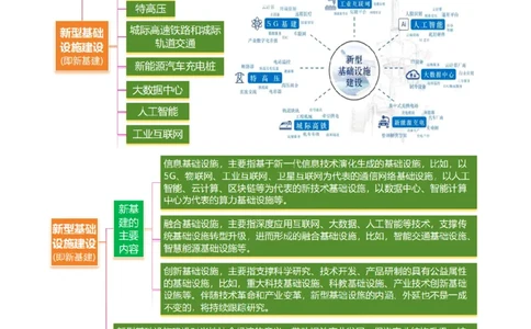 微专题中国新基建（交通）（讲义）（原卷版）_2025年新高考资料_二轮复习_01高考语文等多个文件_2025年高三地理高考二轮复习专项提升_二轮讲义
