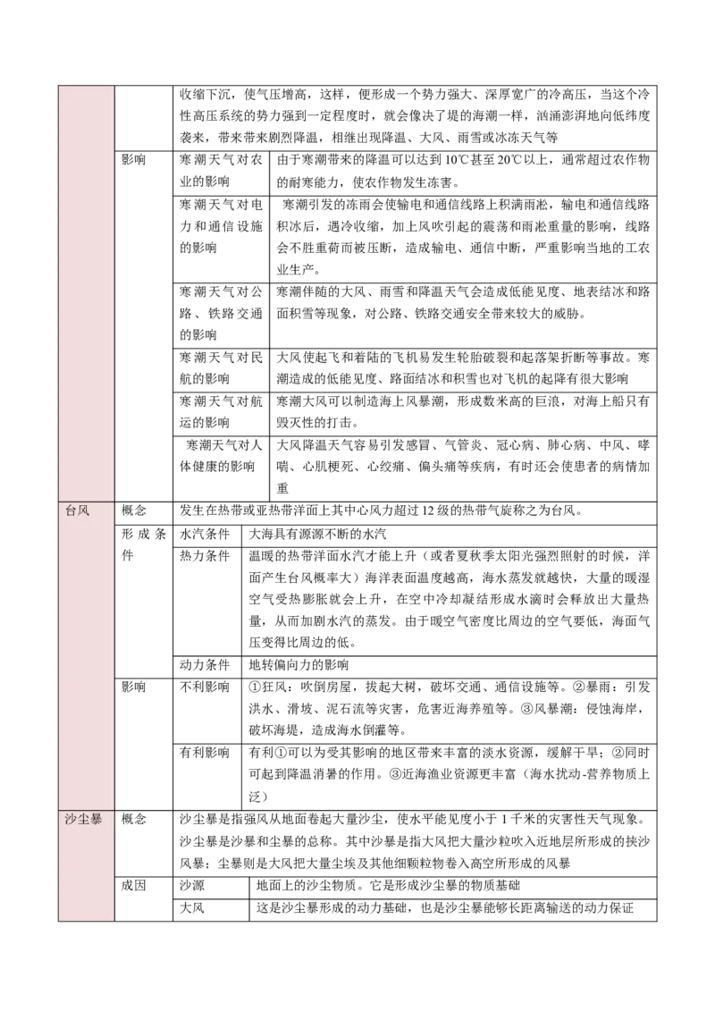 重难点07自然灾害与地理信息技术（原卷版）_2025年新高考资料_二轮复习_01高考语文等多个文件_2025年高三地理高考二轮复习专项提升_重点&middot;难点&middot;热点专练（分地区）_新高考通用