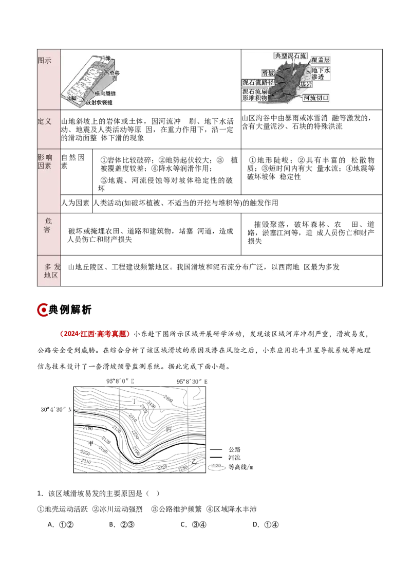 重难点07自然灾害与地理信息技术（原卷版）_2025年新高考资料_二轮复习_01高考语文等多个文件_2025年高三地理高考二轮复习专项提升_重点&middot;难点&middot;热点专练（分地区）_新高考通用