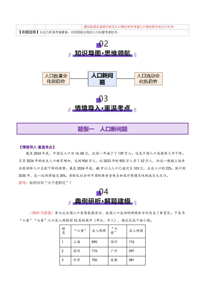 微专题人口新问题（讲义）（原卷版）_2025年新高考资料_二轮复习_01高考语文等多个文件_上好课2025年高考地理二轮复习讲练测（新高考通用）_第一部分专题突破