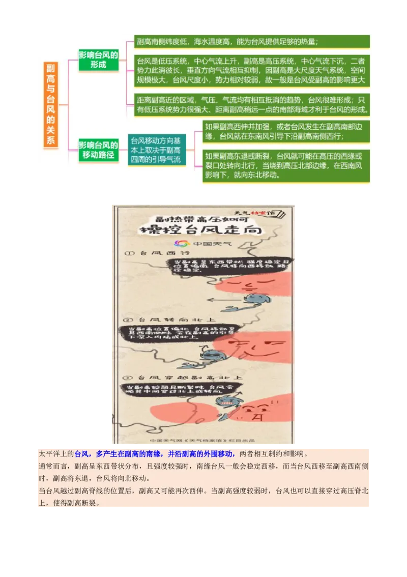 微专题副高（讲义）（解析版）_2025年新高考资料_二轮复习_01高考语文等多个文件_上好课2025年高考地理二轮复习讲练测（新高考通用）_第一部分专题突破