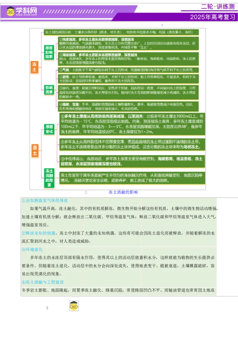 微专题冻土（讲义）（解析版）_2025年新高考资料_二轮复习_上好课2025年高考地理二轮复习讲练测（新高考通用）3381954