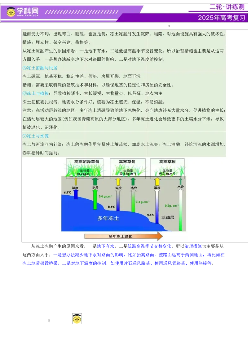 微专题冻土（讲义）（解析版）_2025年新高考资料_二轮复习_上好课2025年高考地理二轮复习讲练测（新高考通用）3381954