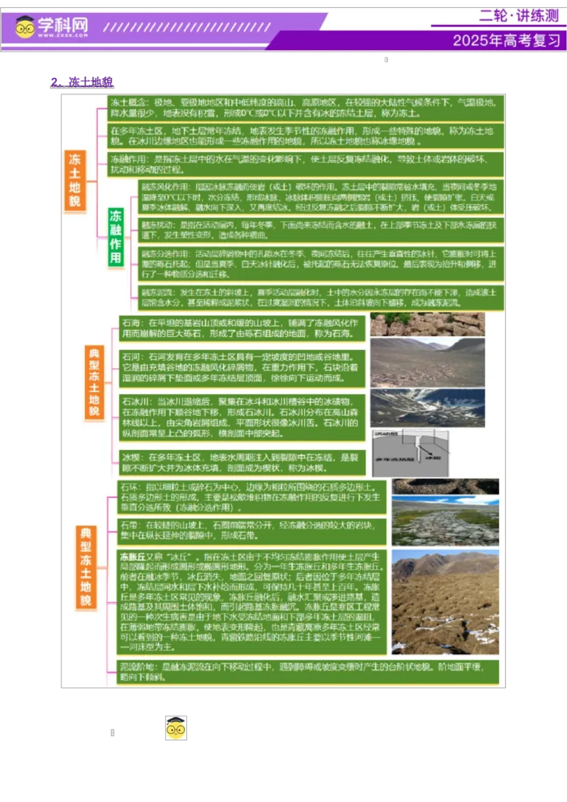 微专题冻土（讲义）（解析版）_2025年新高考资料_二轮复习_上好课2025年高考地理二轮复习讲练测（新高考通用）3381954