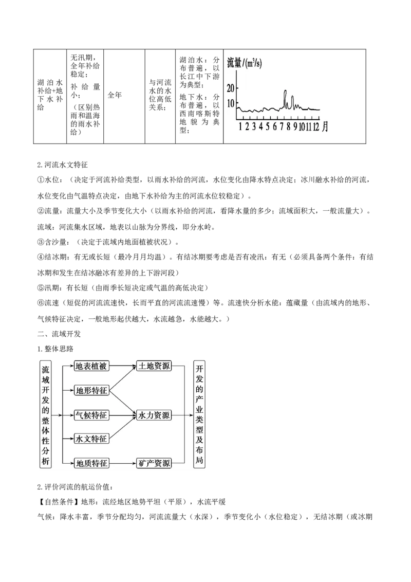 重难点05陆地水体（解析版）_2025年新高考资料_二轮复习_01高考语文等多个文件_2025年高三地理高考二轮复习专项提升_重点&middot;难点&middot;热点专练（分地区）