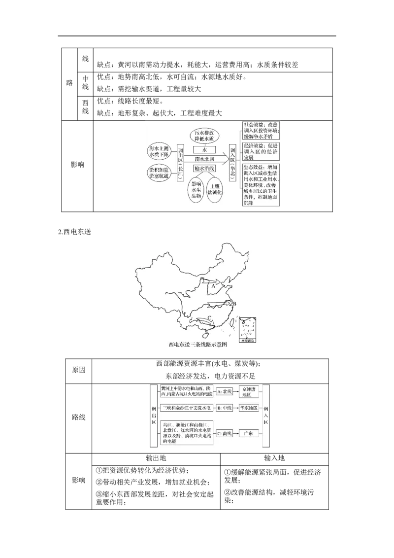57必修③第5章区际联系与区域协调发展第34讲资源的跨区域调配&mdash;&mdash;以我国西气东输为例_通用版（老高考）复习资料_2023年复习资料_地理高三一轮复习系列_49