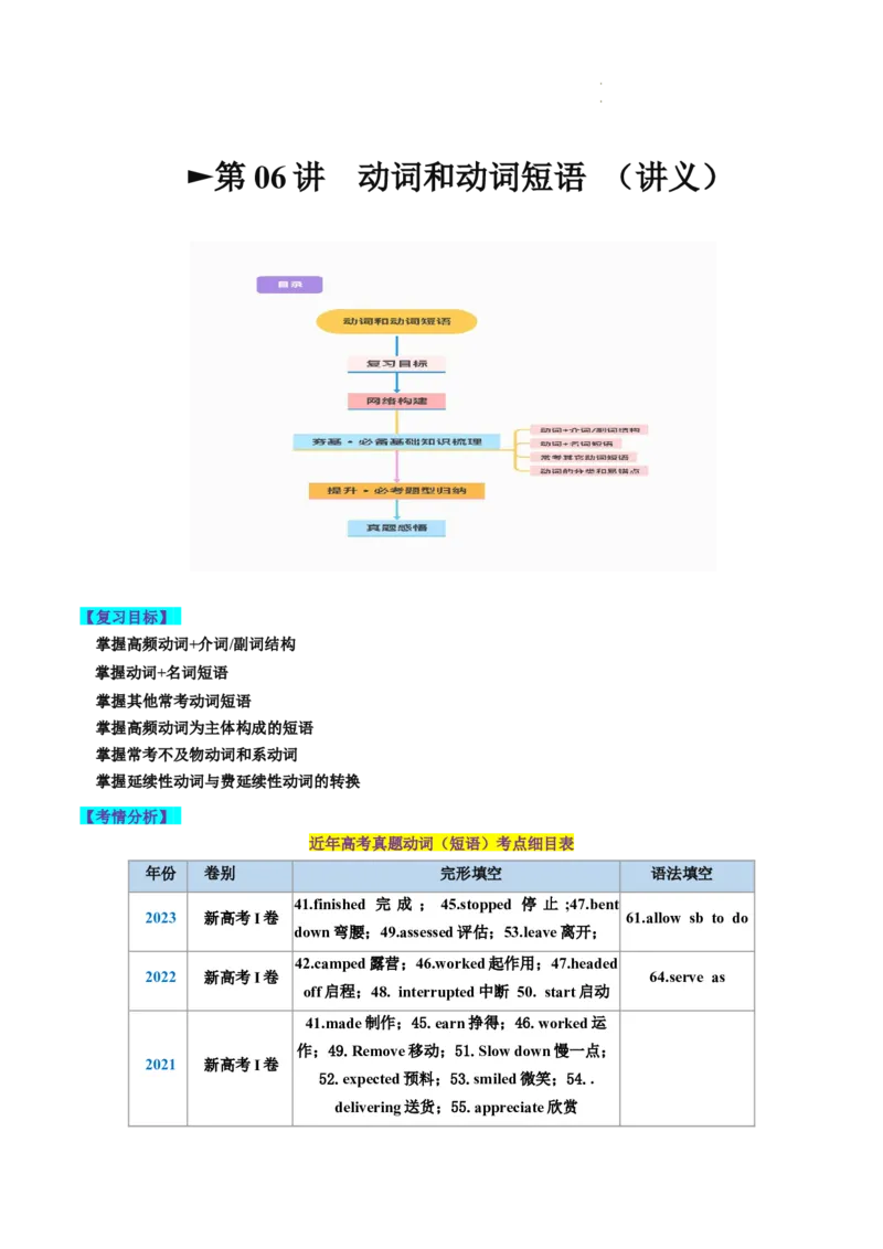 第06讲动词和动词短语（讲义）-2024年高考英语一轮复习讲练测（新教材新高考）（解析版）_03高考英语_新高考复习资料_2024年新高考资料_一轮复习资料_第一部分语法