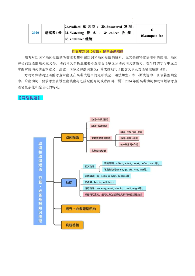 第06讲动词和动词短语（讲义）-2024年高考英语一轮复习讲练测（新教材新高考）（解析版）_03高考英语_新高考复习资料_2024年新高考资料_一轮复习资料_第一部分语法