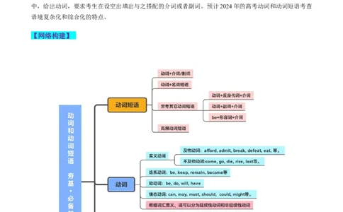 第06讲动词和动词短语（讲义）-2024年高考英语一轮复习讲练测（新教材新高考）（解析版）_03高考英语_新高考复习资料_2024年新高考资料_一轮复习资料_第一部分语法