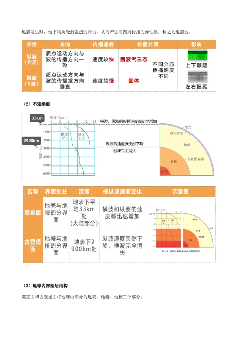 重难点05岩石圈的物质循环与地球的演化（解析版）_2025年新高考资料_二轮复习_01高考语文等多个文件_2025年高三地理高考二轮复习专项提升_重点&middot;难点&middot;热点专练（分地区）_天津专用