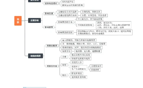 重难点05岩石圈的物质循环与地球的演化（解析版）_2025年新高考资料_二轮复习_01高考语文等多个文件_2025年高三地理高考二轮复习专项提升_重点&middot;难点&middot;热点专练（分地区）_天津专用