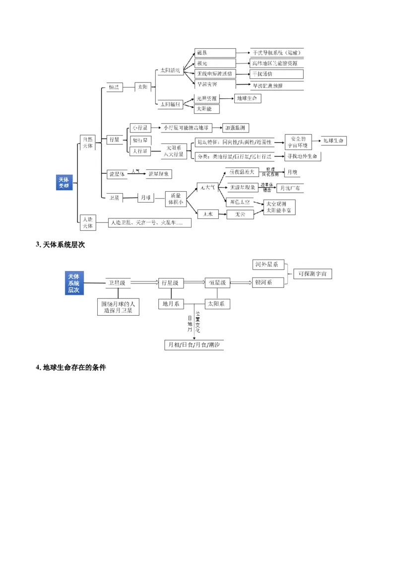 热点06深空探秘（月背采样、天问三号、极光有约）（原卷版）_2025年新高考资料_二轮复习_01高考语文等多个文件_2025年高三地理高考二轮复习专项提升_重点&middot;难点&middot;热点专练（分地区）
