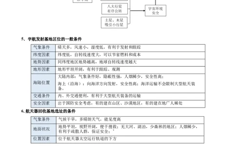 热点06深空探秘（月背采样、天问三号、极光有约）（原卷版）_2025年新高考资料_二轮复习_01高考语文等多个文件_2025年高三地理高考二轮复习专项提升_重点&middot;难点&middot;热点专练（分地区）
