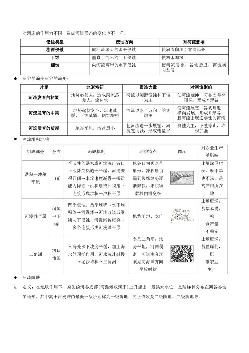 重难点06地表形态变化及其影响（原卷版）_2025年新高考资料_二轮复习_01高考语文等多个文件_2025年高三地理高考二轮复习专项提升_重点&middot;难点&middot;热点专练（分地区）_江苏专用