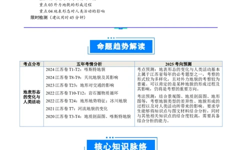 重难点06地表形态变化及其影响（原卷版）_2025年新高考资料_二轮复习_01高考语文等多个文件_2025年高三地理高考二轮复习专项提升_重点&middot;难点&middot;热点专练（分地区）_江苏专用