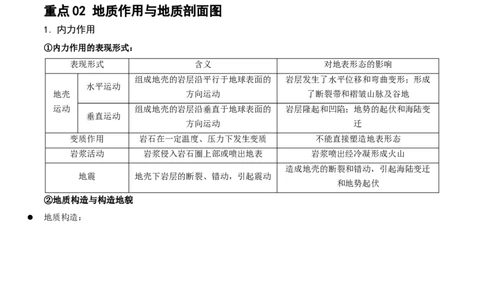 重难点06地表形态变化及其影响（原卷版）_2025年新高考资料_二轮复习_01高考语文等多个文件_2025年高三地理高考二轮复习专项提升_重点&middot;难点&middot;热点专练（分地区）_江苏专用