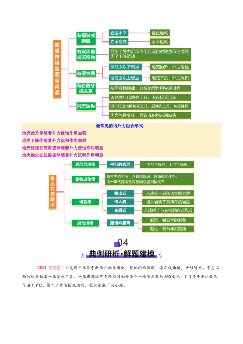 微专题地貌演化过程（讲义）（原卷版）_2025年新高考资料_二轮复习_01高考语文等多个文件_2025年高三地理高考二轮复习专项提升_二轮讲义