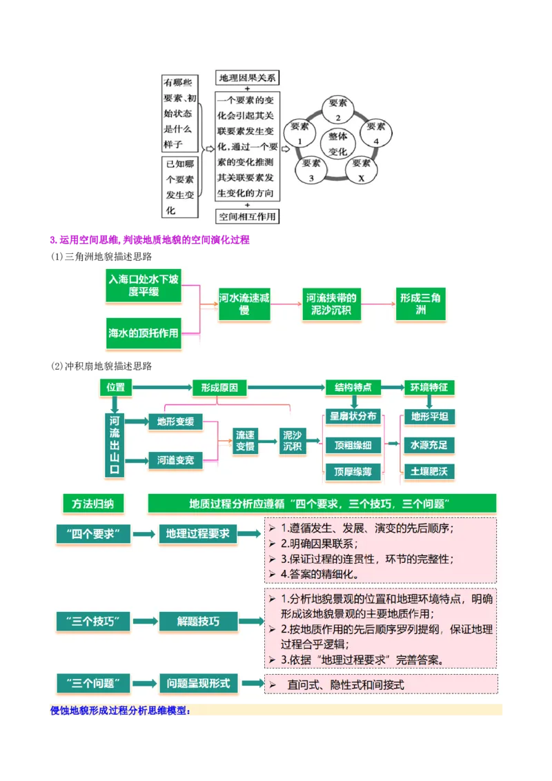 微专题地貌演化过程（讲义）（原卷版）_2025年新高考资料_二轮复习_01高考语文等多个文件_2025年高三地理高考二轮复习专项提升_二轮讲义