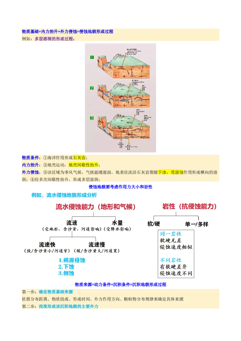 微专题地貌演化过程（讲义）（原卷版）_2025年新高考资料_二轮复习_01高考语文等多个文件_2025年高三地理高考二轮复习专项提升_二轮讲义