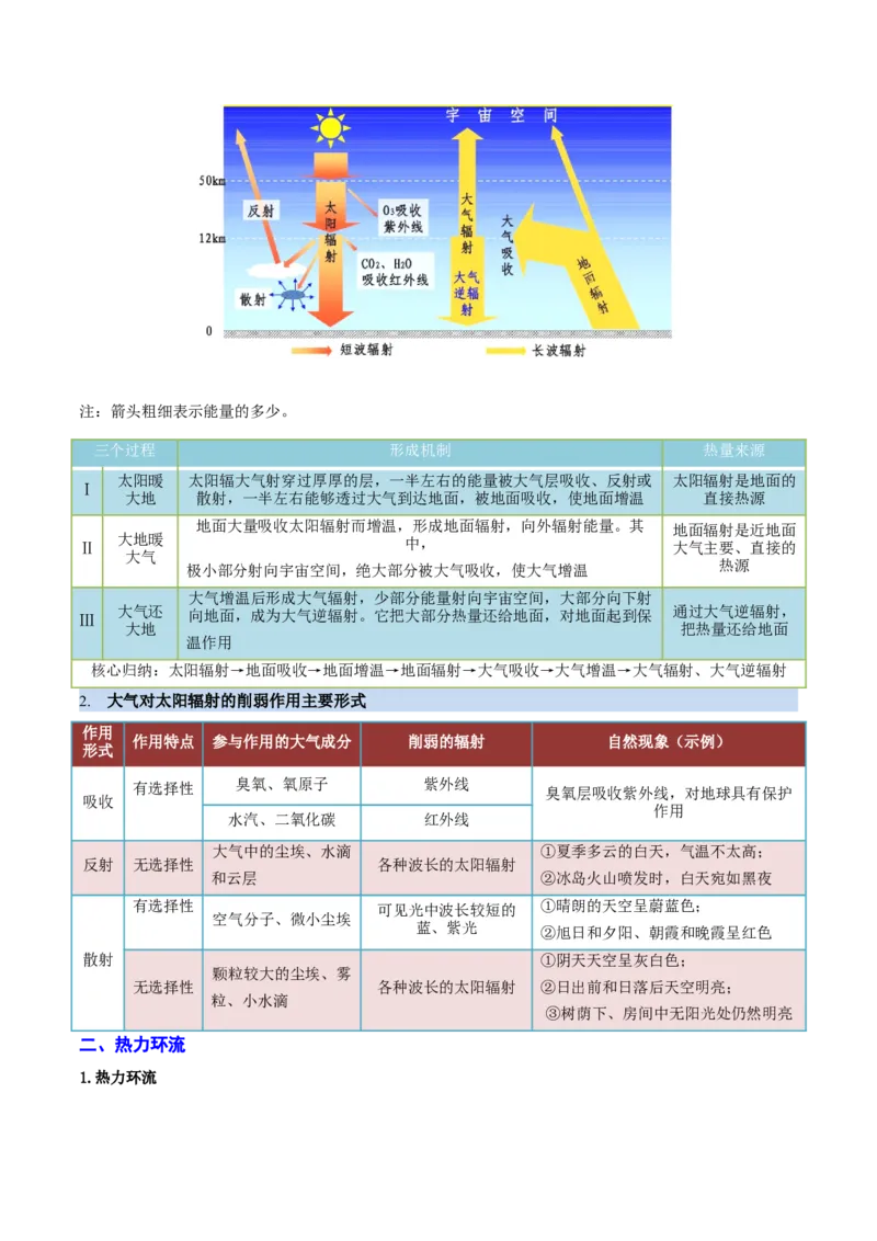 重难点02大气运动规律（浙江专用）（解析版）_2025年新高考资料_二轮复习_2025年高三地理高考二轮复习专项提升（新高考通用）3405802_重点&middot;难点&middot;热点专练（分地区）_浙江专用
