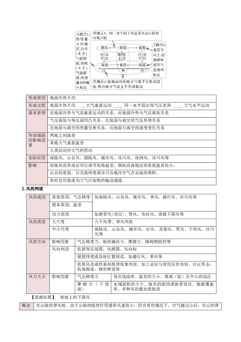 重难点02大气运动规律（浙江专用）（解析版）_2025年新高考资料_二轮复习_2025年高三地理高考二轮复习专项提升（新高考通用）3405802_重点&middot;难点&middot;热点专练（分地区）_浙江专用