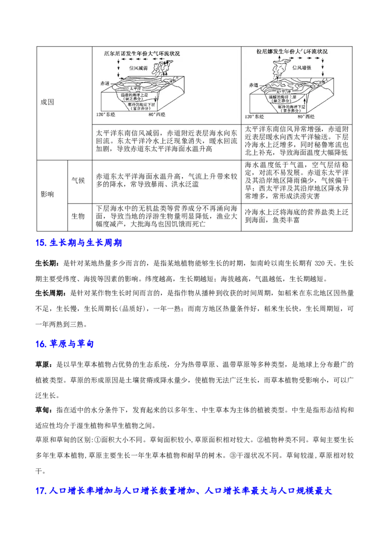 速纠24组易混概念+25个思维误区-备战2025年高考地理考试易错题（新高考通用）_49878564_2025年新高考资料_二轮复习_01高考语文等多个文件_2025年高三地理高考二轮复习专项提升_易错专练