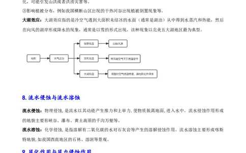 速纠24组易混概念+25个思维误区-备战2025年高考地理考试易错题（新高考通用）_49878564_2025年新高考资料_二轮复习_01高考语文等多个文件_2025年高三地理高考二轮复习专项提升_易错专练