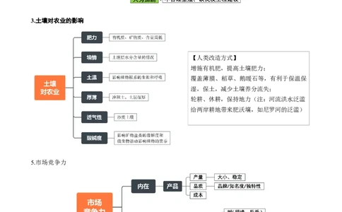 重难点09农业区位及其产业发展（解析版）_2025年新高考资料_二轮复习_2025年高三地理高考二轮复习专项提升（新高考通用）3405802_重点&middot;难点&middot;热点专练（分地区）_广东专用