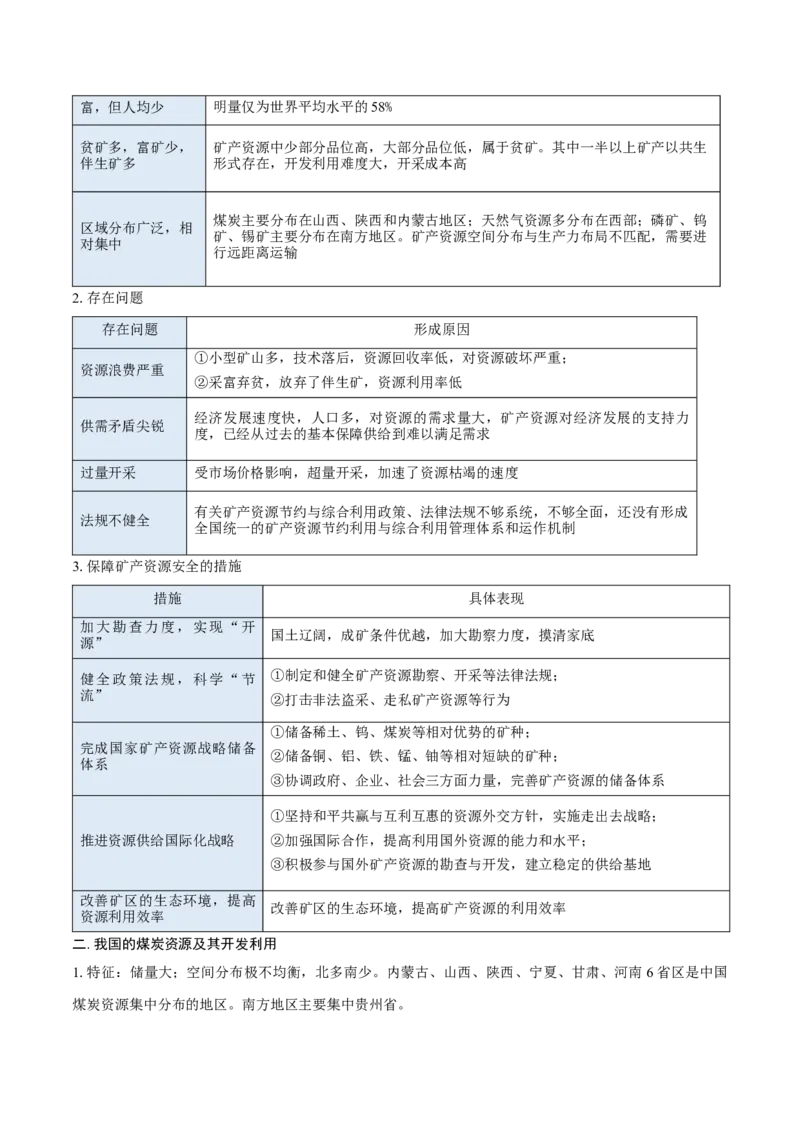 重难点专题15自然资源开发与国家安全（原卷版）_2025年新高考资料_二轮复习_01高考语文等多个文件_2025年高三地理高考二轮复习专项提升_重点&middot;难点&middot;热点专练（分地区）_上海专用