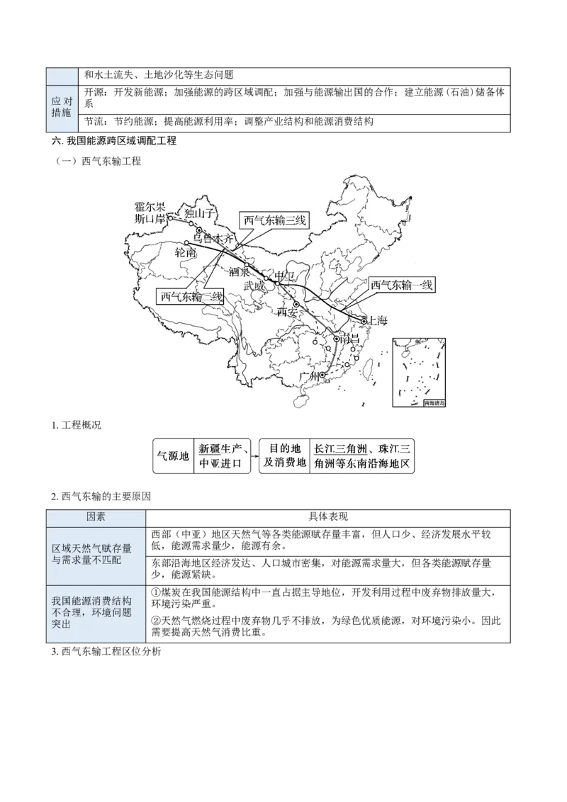 重难点专题15自然资源开发与国家安全（原卷版）_2025年新高考资料_二轮复习_01高考语文等多个文件_2025年高三地理高考二轮复习专项提升_重点&middot;难点&middot;热点专练（分地区）_上海专用