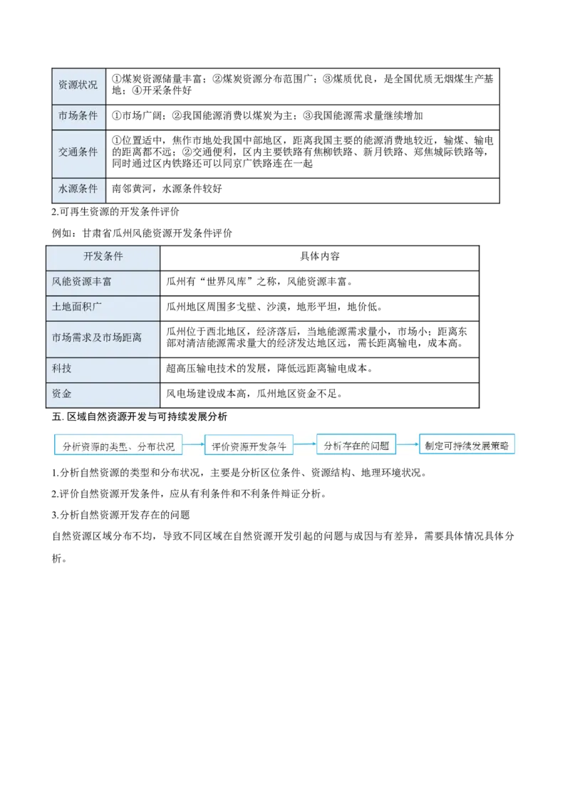 重难点专题15自然资源开发与国家安全（原卷版）_2025年新高考资料_二轮复习_01高考语文等多个文件_2025年高三地理高考二轮复习专项提升_重点&middot;难点&middot;热点专练（分地区）_上海专用
