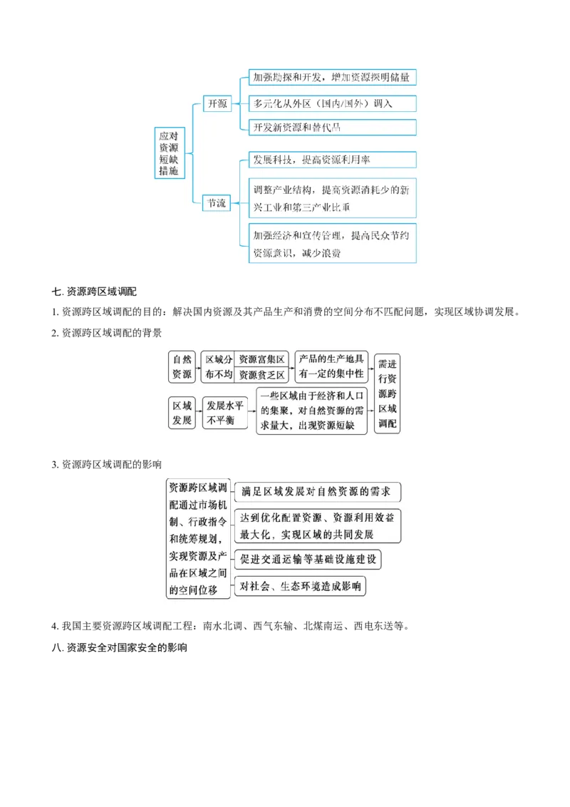 重难点专题15自然资源开发与国家安全（原卷版）_2025年新高考资料_二轮复习_01高考语文等多个文件_2025年高三地理高考二轮复习专项提升_重点&middot;难点&middot;热点专练（分地区）_上海专用