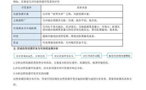 重难点专题15自然资源开发与国家安全（原卷版）_2025年新高考资料_二轮复习_01高考语文等多个文件_2025年高三地理高考二轮复习专项提升_重点&middot;难点&middot;热点专练（分地区）_上海专用