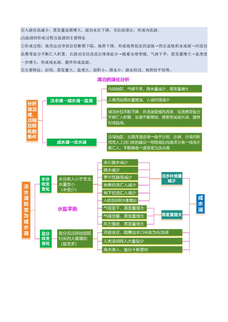 微专题湖泊（讲义）（原卷版）_2025年新高考资料_二轮复习_2025年高三地理高考二轮复习专项提升（新高考通用）3405802_二轮讲义