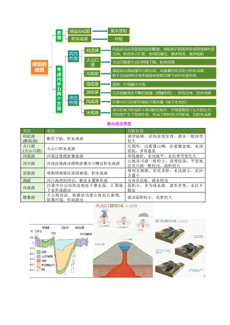 微专题湖泊（讲义）（原卷版）_2025年新高考资料_二轮复习_2025年高三地理高考二轮复习专项提升（新高考通用）3405802_二轮讲义