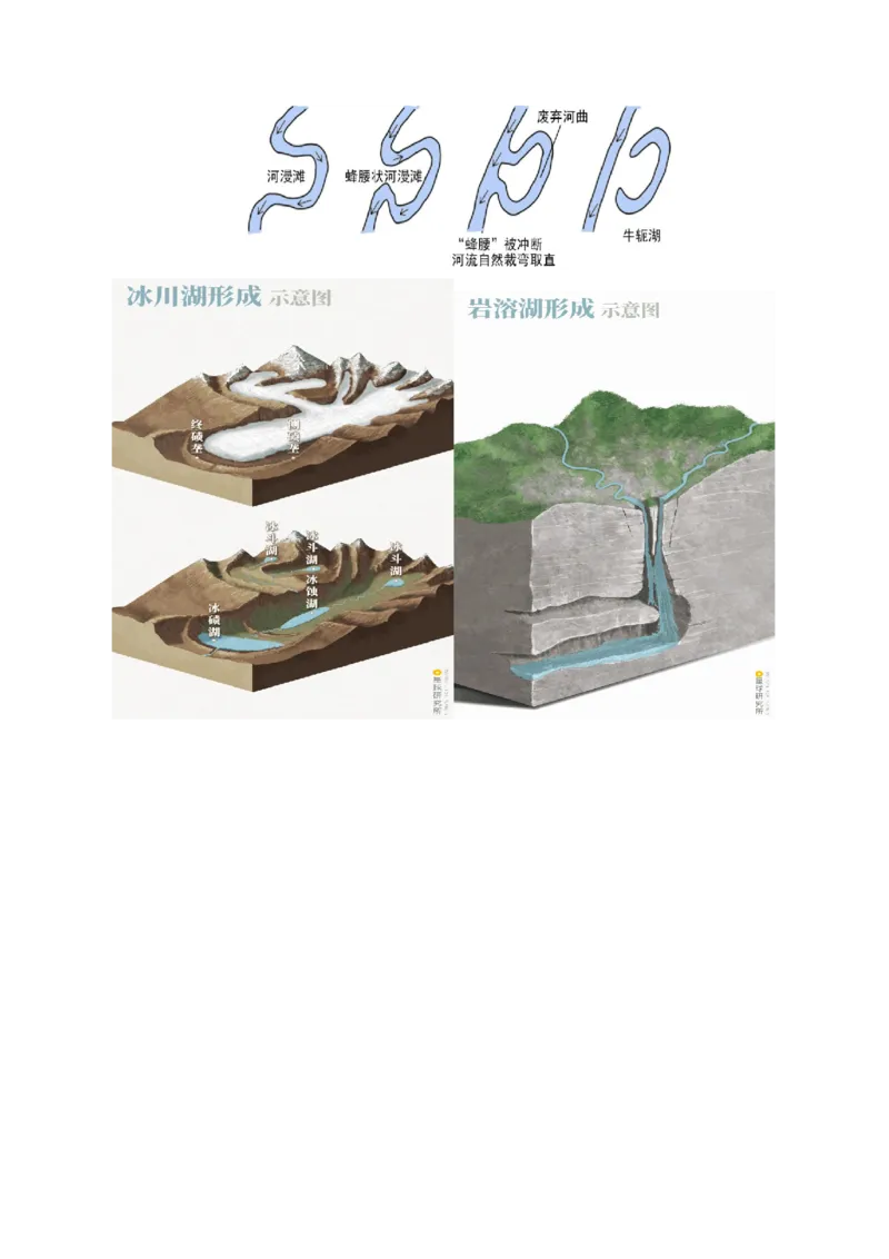 微专题湖泊（讲义）（原卷版）_2025年新高考资料_二轮复习_2025年高三地理高考二轮复习专项提升（新高考通用）3405802_二轮讲义