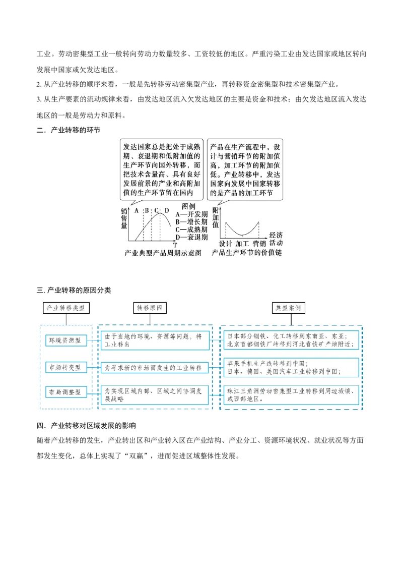 重难点专题13工业区位选择与产业转移（原卷版）_2025年新高考资料_二轮复习_01高考语文等多个文件_2025年高三地理高考二轮复习专项提升_重点&middot;难点&middot;热点专练（分地区）_上海专用