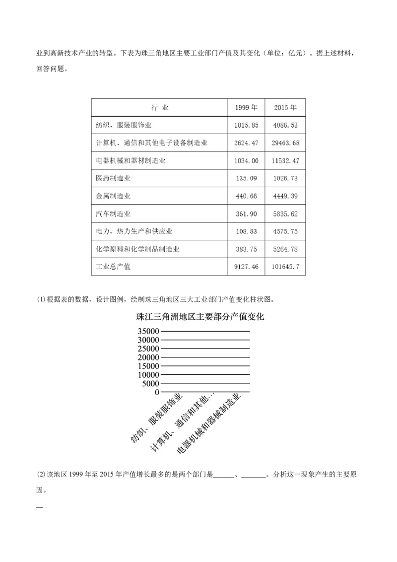 重难点专题13工业区位选择与产业转移（原卷版）_2025年新高考资料_二轮复习_01高考语文等多个文件_2025年高三地理高考二轮复习专项提升_重点&middot;难点&middot;热点专练（分地区）_上海专用