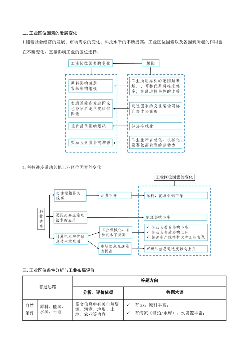 重难点专题13工业区位选择与产业转移（原卷版）_2025年新高考资料_二轮复习_01高考语文等多个文件_2025年高三地理高考二轮复习专项提升_重点&middot;难点&middot;热点专练（分地区）_上海专用