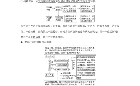58必修③第5章区际联系与区域协调发展第35讲产业转移&mdash;&mdash;以东亚为例_通用版（老高考）复习资料_2023年复习资料_地理高三一轮复习系列_187