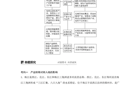 58必修③第5章区际联系与区域协调发展第35讲产业转移&mdash;&mdash;以东亚为例_通用版（老高考）复习资料_2023年复习资料_地理高三一轮复习系列_187