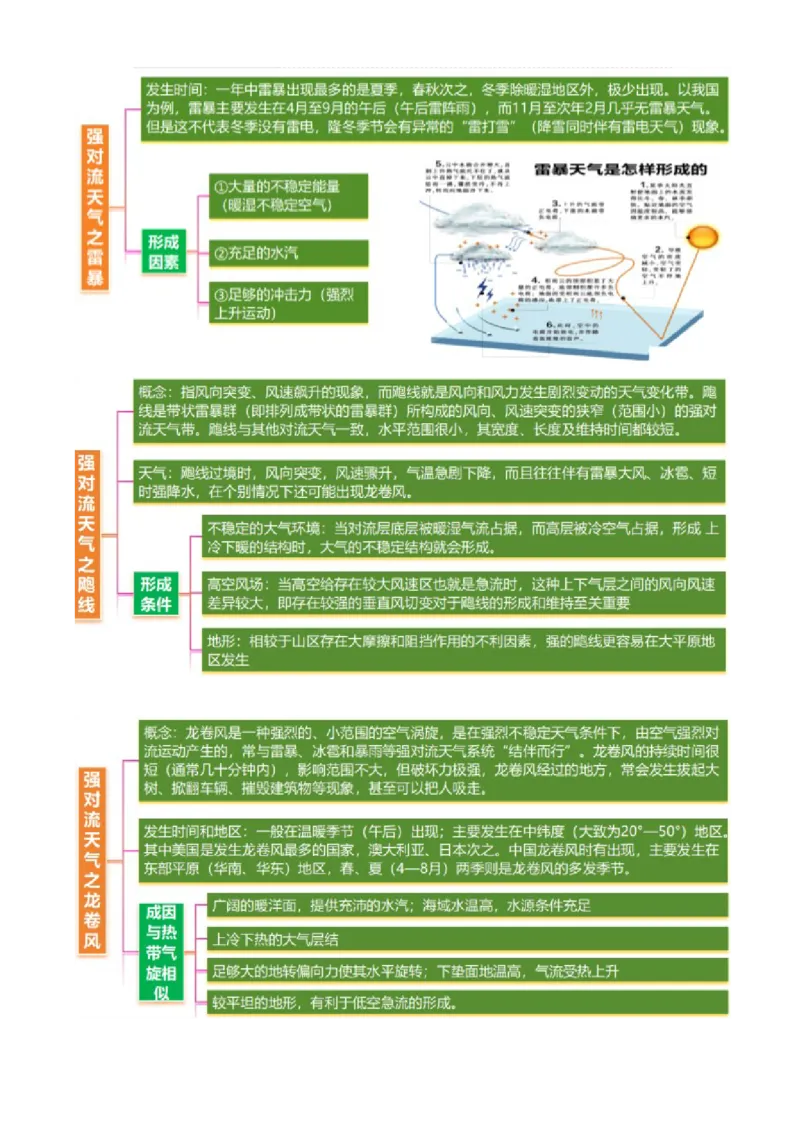 微专题特殊天气系统和现象（讲义）（解析版）_2025年新高考资料_二轮复习_上好课2025年高考地理二轮复习讲练测（新高考通用）3381954