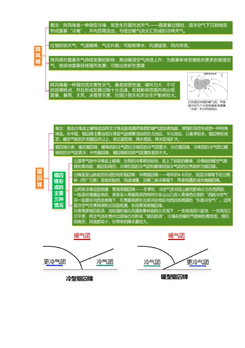 微专题特殊天气系统和现象（讲义）（解析版）_2025年新高考资料_二轮复习_上好课2025年高考地理二轮复习讲练测（新高考通用）3381954
