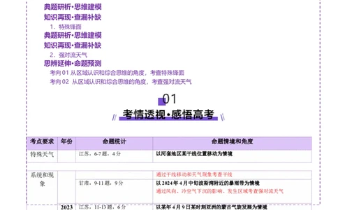 微专题特殊天气系统和现象（讲义）（解析版）_2025年新高考资料_二轮复习_上好课2025年高考地理二轮复习讲练测（新高考通用）3381954