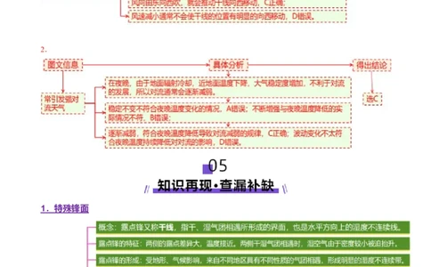 微专题特殊天气系统和现象（讲义）（解析版）_2025年新高考资料_二轮复习_上好课2025年高考地理二轮复习讲练测（新高考通用）3381954